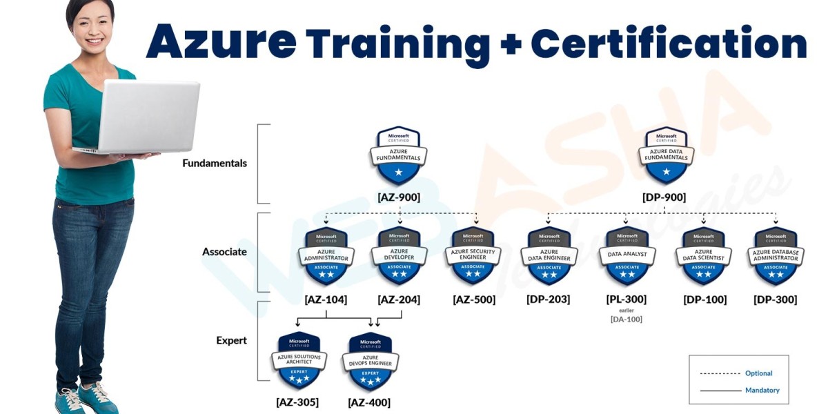 Expert Tips for Passing Azure Cloud Certification in Delhi